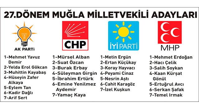 İŞTE ADAYLAR