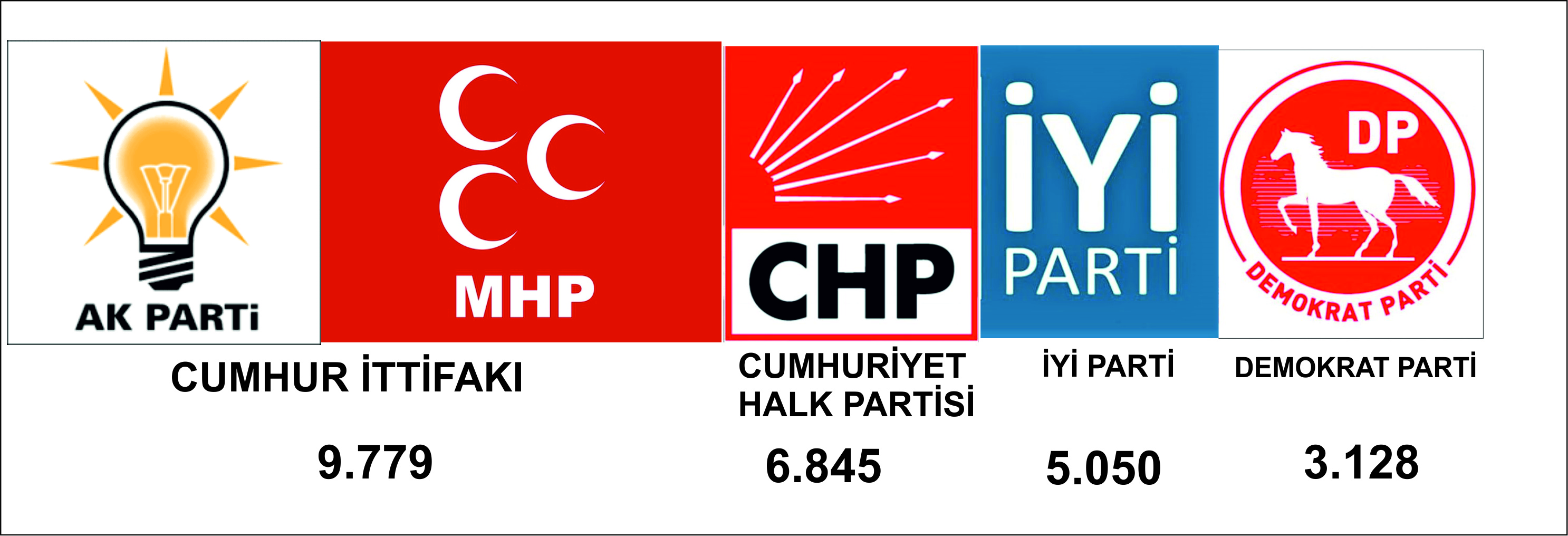 DALAMAN MAHALLE MAHALLE BELEDİYE MECLİSİ SEÇİM SONUÇLARI